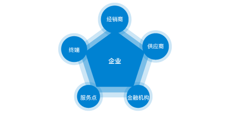 压力容器分类一二三的定义图